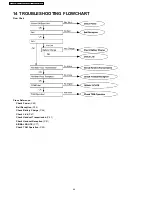 Предварительный просмотр 44 страницы Panasonic KX-TCA121EXT Service Manual