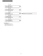 Предварительный просмотр 48 страницы Panasonic KX-TCA121EXT Service Manual