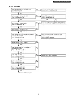 Предварительный просмотр 49 страницы Panasonic KX-TCA121EXT Service Manual