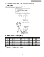 Предварительный просмотр 69 страницы Panasonic KX-TCA121EXT Service Manual