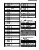 Предварительный просмотр 99 страницы Panasonic KX-TCA121EXT Service Manual