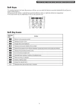 Preview for 9 page of Panasonic KX-TCA130CXS Service Manual