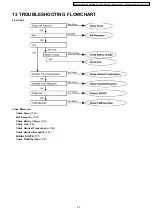 Предварительный просмотр 39 страницы Panasonic KX-TCA130CXS Service Manual