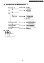 Предварительный просмотр 43 страницы Panasonic KX-TCA130FXS Service Manual