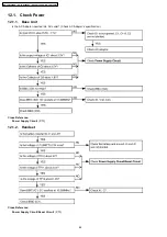 Предварительный просмотр 44 страницы Panasonic KX-TCA130FXS Service Manual