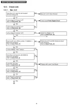 Предварительный просмотр 46 страницы Panasonic KX-TCA130FXS Service Manual