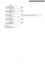 Предварительный просмотр 49 страницы Panasonic KX-TCA130FXS Service Manual