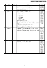 Предварительный просмотр 53 страницы Panasonic KX-TCA130FXS Service Manual