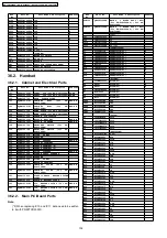 Предварительный просмотр 102 страницы Panasonic KX-TCA130FXS Service Manual