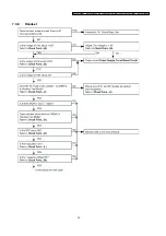 Preview for 23 page of Panasonic KX-TCA130UAS Manual