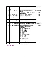 Предварительный просмотр 100 страницы Panasonic KX-TCA150EXV Service Manual