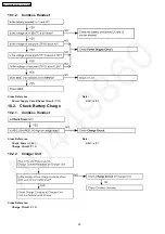 Предварительный просмотр 50 страницы Panasonic KX-TCA151AXM Service Manual