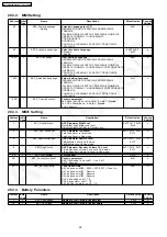 Предварительный просмотр 92 страницы Panasonic KX-TCA151AXM Service Manual