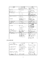 Предварительный просмотр 25 страницы Panasonic KX-TCA151AZV Service Manual