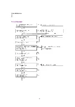 Предварительный просмотр 45 страницы Panasonic KX-TCA151AZV Service Manual