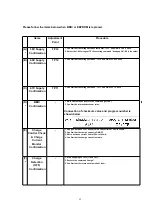 Предварительный просмотр 59 страницы Panasonic KX-TCA151AZV Service Manual