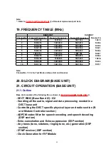 Предварительный просмотр 68 страницы Panasonic KX-TCA151AZV Service Manual