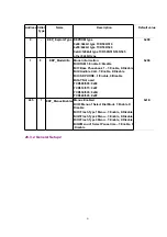 Предварительный просмотр 81 страницы Panasonic KX-TCA151AZV Service Manual