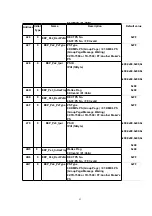 Предварительный просмотр 83 страницы Panasonic KX-TCA151AZV Service Manual