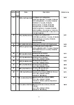 Предварительный просмотр 86 страницы Panasonic KX-TCA151AZV Service Manual