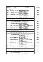 Предварительный просмотр 87 страницы Panasonic KX-TCA151AZV Service Manual