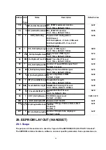 Предварительный просмотр 88 страницы Panasonic KX-TCA151AZV Service Manual