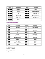 Предварительный просмотр 16 страницы Panasonic KX-TCA154AZM Service Manual