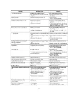 Предварительный просмотр 39 страницы Panasonic KX-TCA154AZM Service Manual