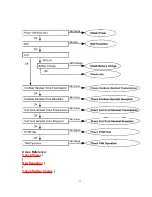 Предварительный просмотр 73 страницы Panasonic KX-TCA154AZM Service Manual