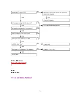 Предварительный просмотр 75 страницы Panasonic KX-TCA154AZM Service Manual