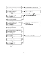 Предварительный просмотр 80 страницы Panasonic KX-TCA154AZM Service Manual