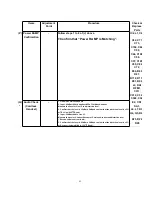 Предварительный просмотр 95 страницы Panasonic KX-TCA154AZM Service Manual