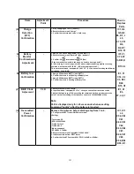 Предварительный просмотр 101 страницы Panasonic KX-TCA154AZM Service Manual