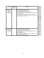 Предварительный просмотр 105 страницы Panasonic KX-TCA154AZM Service Manual