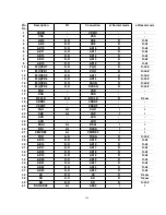 Предварительный просмотр 124 страницы Panasonic KX-TCA154AZM Service Manual