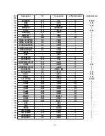 Предварительный просмотр 125 страницы Panasonic KX-TCA154AZM Service Manual