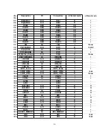 Предварительный просмотр 126 страницы Panasonic KX-TCA154AZM Service Manual