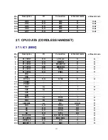 Предварительный просмотр 127 страницы Panasonic KX-TCA154AZM Service Manual