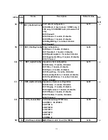 Предварительный просмотр 135 страницы Panasonic KX-TCA154AZM Service Manual