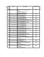 Предварительный просмотр 137 страницы Panasonic KX-TCA154AZM Service Manual