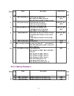 Предварительный просмотр 143 страницы Panasonic KX-TCA154AZM Service Manual