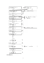 Предварительный просмотр 21 страницы Panasonic KX-TCA155CE Service Manual