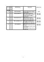 Предварительный просмотр 48 страницы Panasonic KX-TCA155CE Service Manual