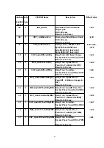 Предварительный просмотр 50 страницы Panasonic KX-TCA155CE Service Manual