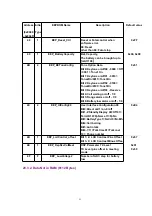 Предварительный просмотр 51 страницы Panasonic KX-TCA155CE Service Manual