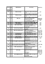 Предварительный просмотр 52 страницы Panasonic KX-TCA155CE Service Manual