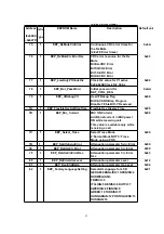 Предварительный просмотр 53 страницы Panasonic KX-TCA155CE Service Manual