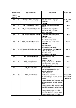 Предварительный просмотр 54 страницы Panasonic KX-TCA155CE Service Manual