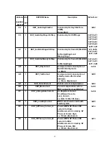 Предварительный просмотр 55 страницы Panasonic KX-TCA155CE Service Manual