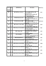 Предварительный просмотр 56 страницы Panasonic KX-TCA155CE Service Manual